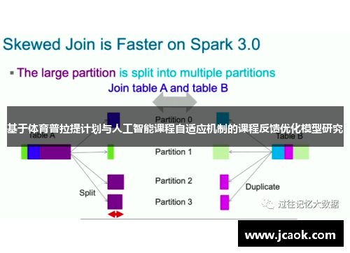 基于体育普拉提计划与人工智能课程自适应机制的课程反馈优化模型研究